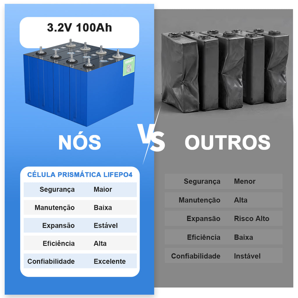 Bateria DIY 12V 100Ah LiFePO4 kingbopower