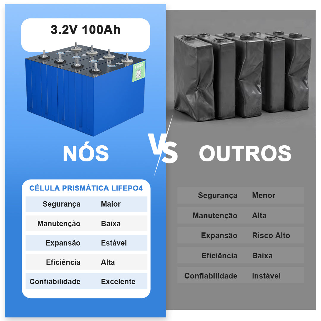 Bateria DIY 12V 100Ah LiFePO4 kingbopower