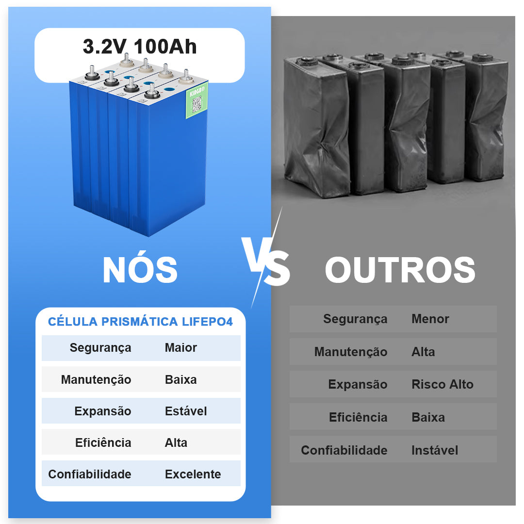 Bateria DIY 12V 105Ah LiFePO4 kingbopower