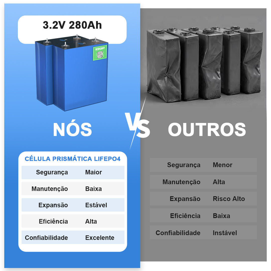 Bateria DIY 12V 280Ah LiFePO4 kingbopower
