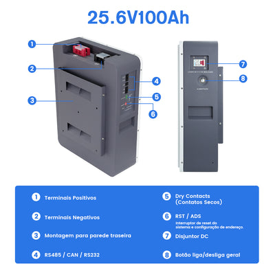 Bateria 25.6V 100Ah 2.56KWh Lifepo4